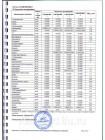 Пластик ABS-6 для 3D ручек (по 10м. 6 цветов в коробке)