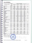Пластик PLA-20 для 3D ручек (по 10м. 20 цветов в коробке)